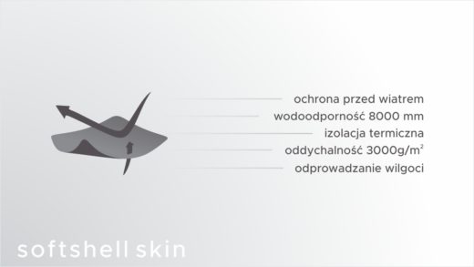 właściwości softshell skin